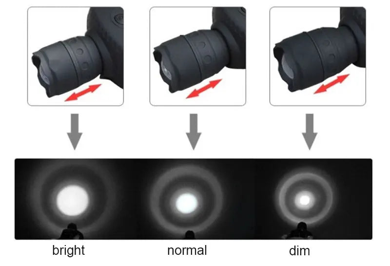 Super Bright LED Headlamp Zoomable Headlight Waterproof Head Lamp High Lumen Head Flashlight for Camping Hiking Hunting