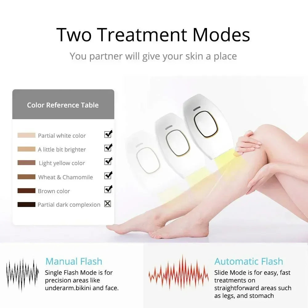 IPL Hair Removal Device for Women Painless Permanent Full Body Facial Upper Lip Bikini Legs Arms Face Women's Shaver Care Device